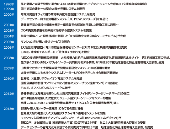 活動のあゆみ