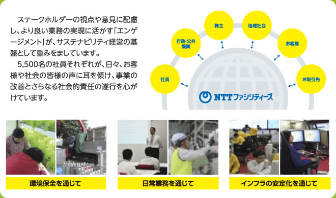 ステークホルダーの視点や意見に配慮し、よりよい業務の実現に活かす「エンゲージメント」が、サステナビリティ経営の基盤として重みをましています。5500名の社員それぞれが、日々、お客様や社会の皆様の声に耳を傾け、事業の改善と更なる社会的責任の遂行を心がけています。