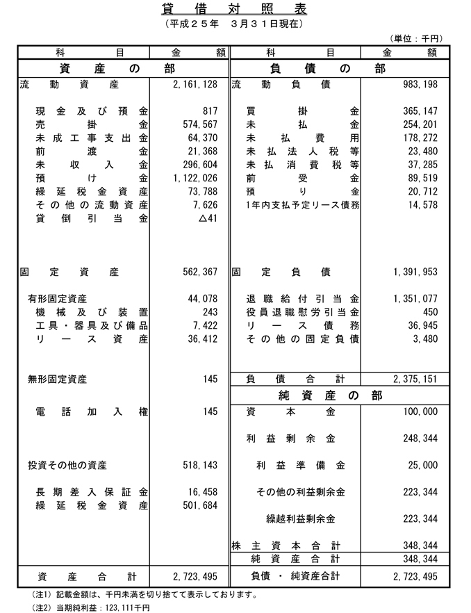 貸借対照表