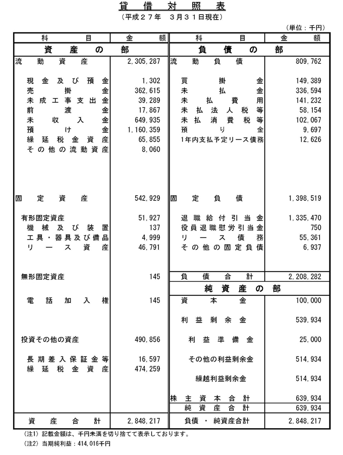 貸借対照表