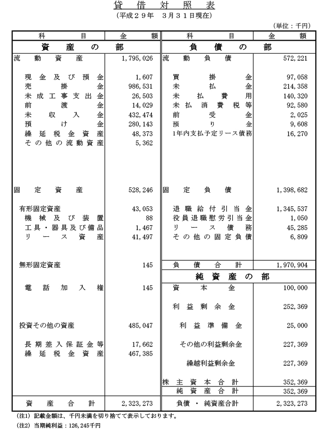 貸借対照表