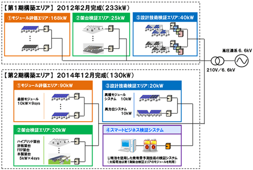 図2　システム構築図