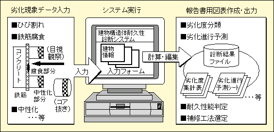 図
