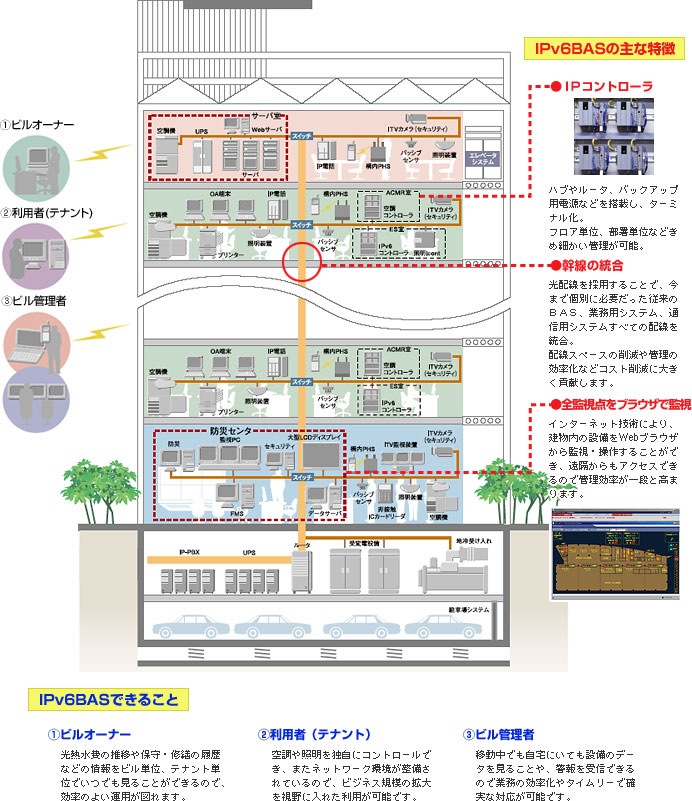 システム構成イメージ
