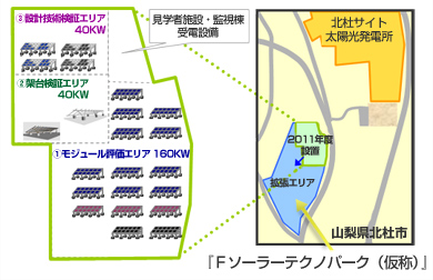 Fソーラーテクノパーク（仮称）