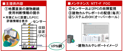 図1.システム構成概要