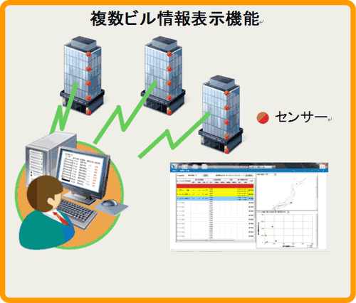 図1 システムイメージ