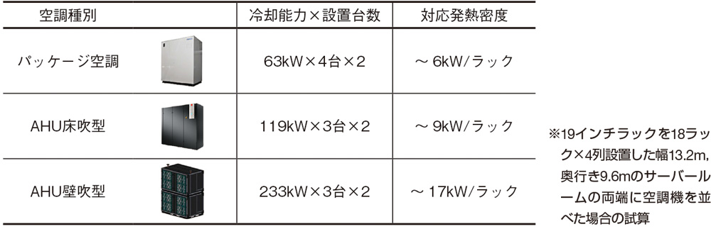 図1:空冷による冷却性能の例