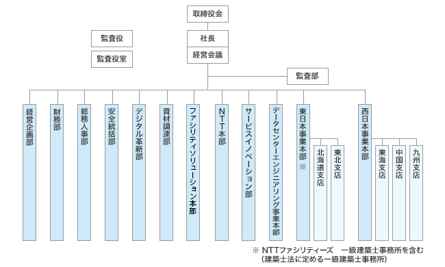 組織図:画像