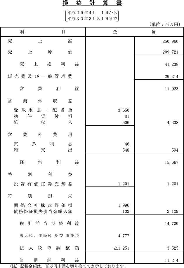 損益計算書