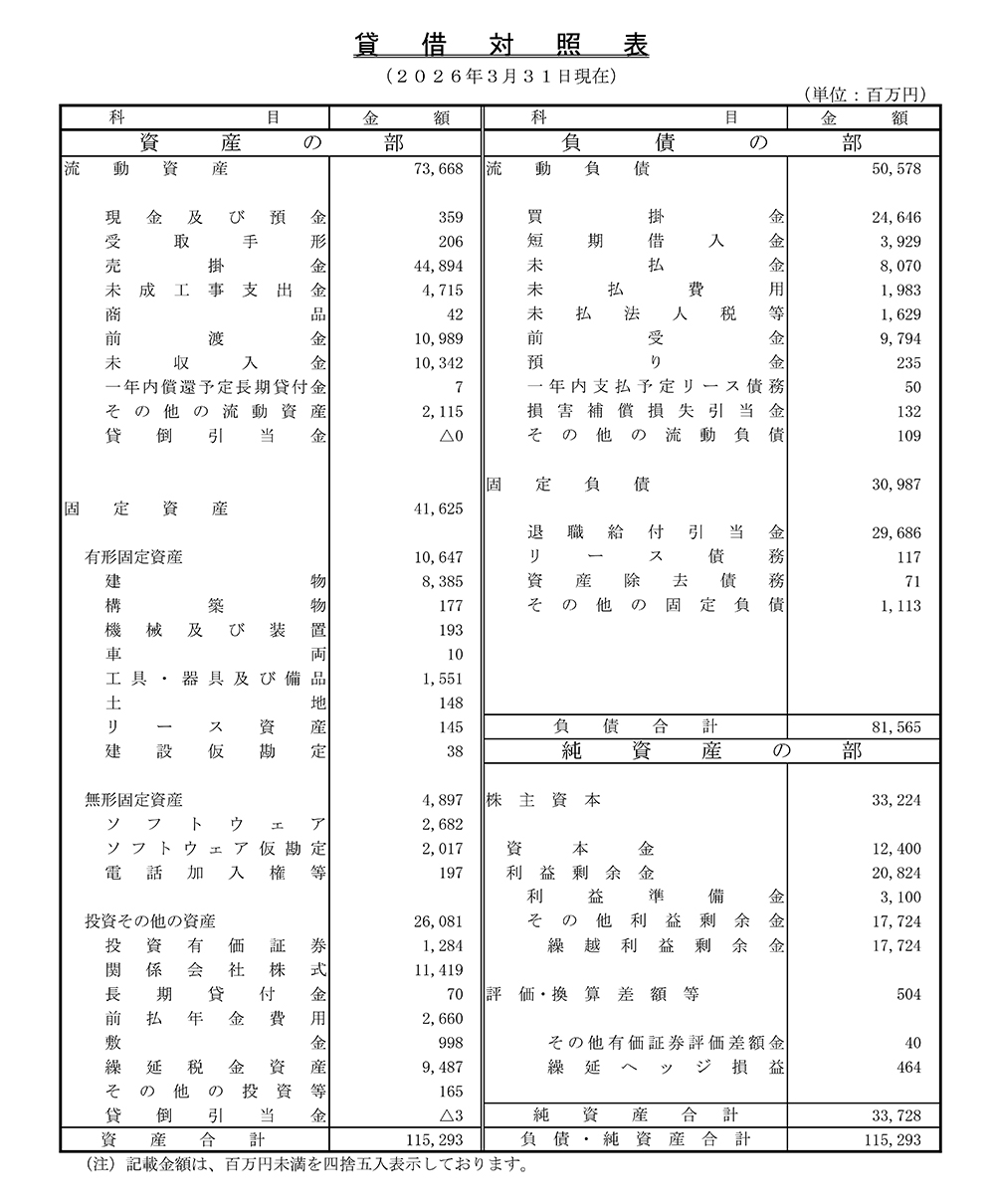 貸借対照表