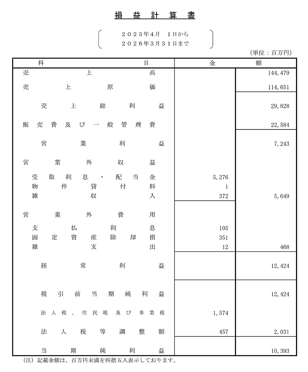 損益計算書