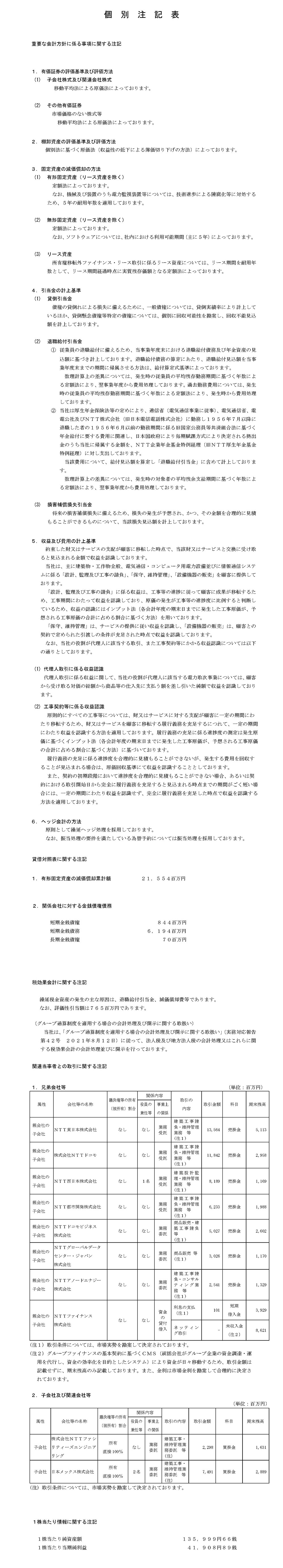 注記事項