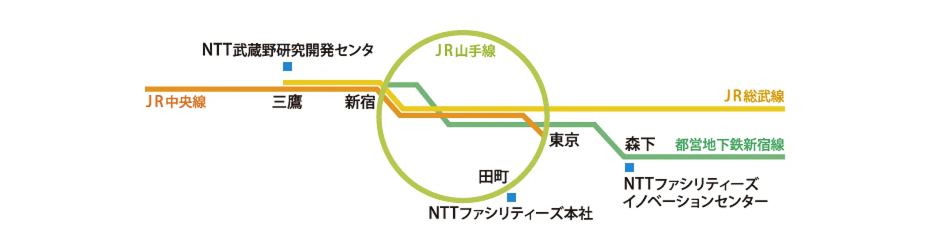 研究開発拠点地図:イメージ