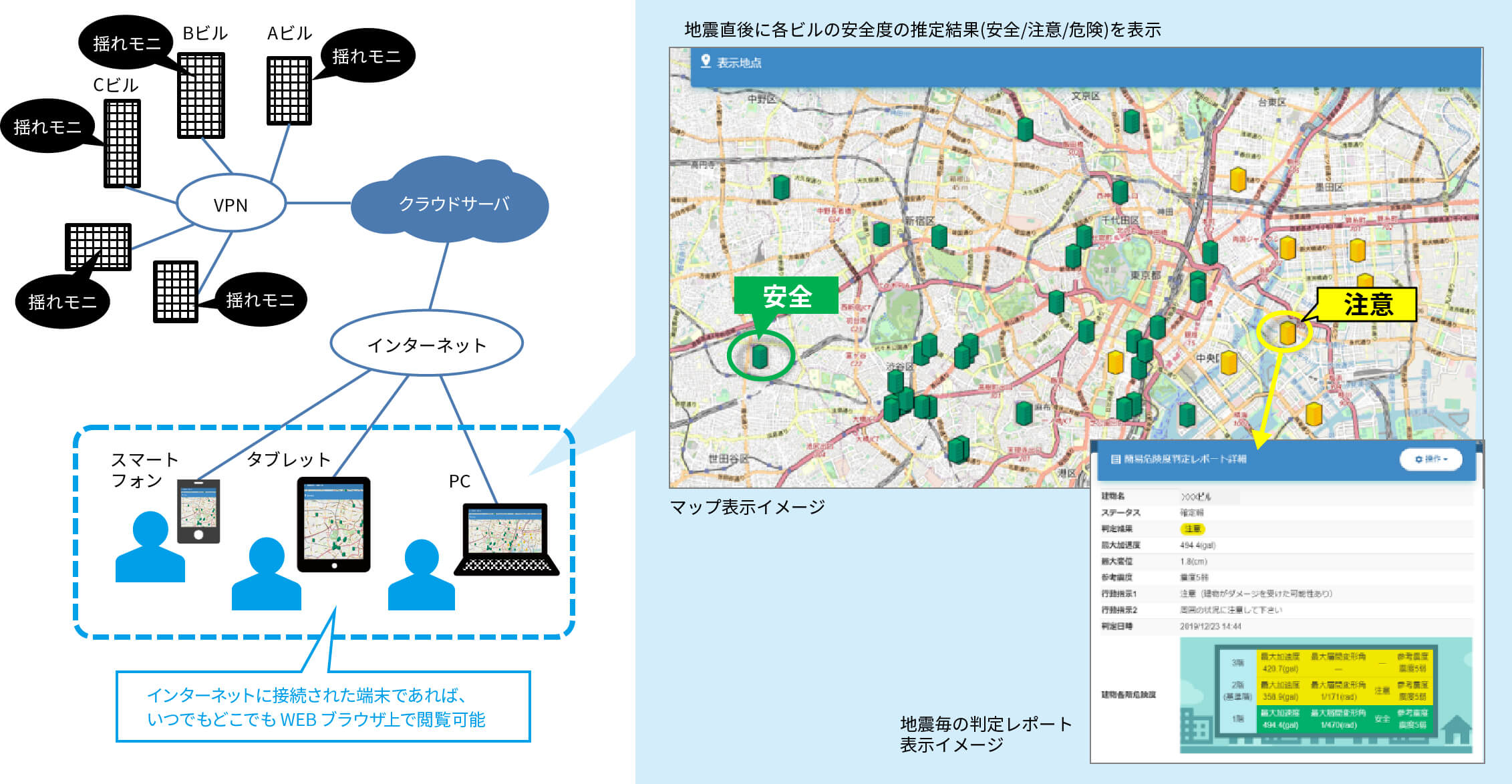 複数ビル情報表示サービス(オプション)