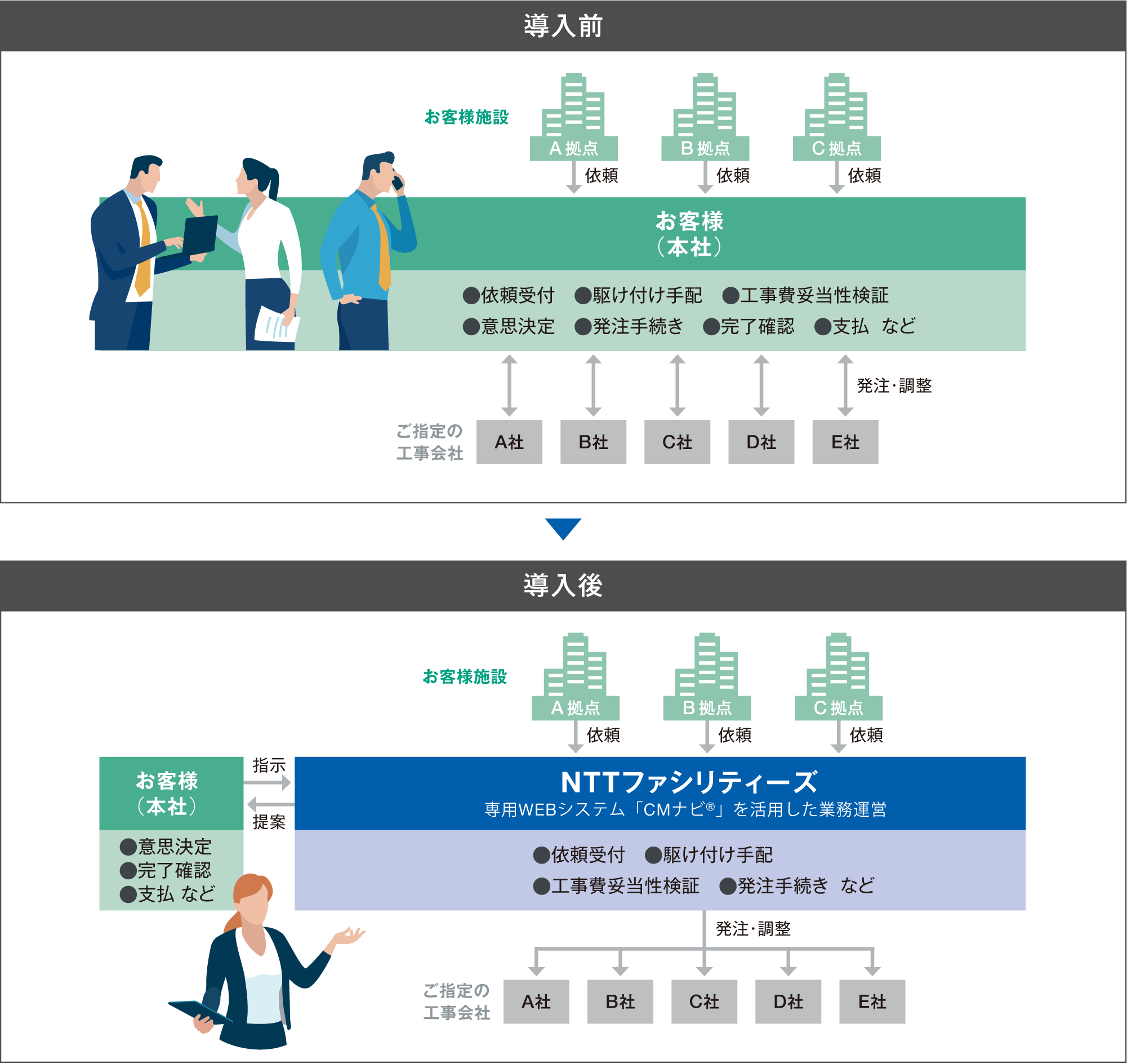 図:導入前・導入後