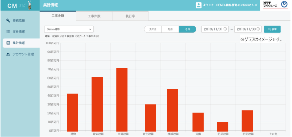 図:集計情報画面