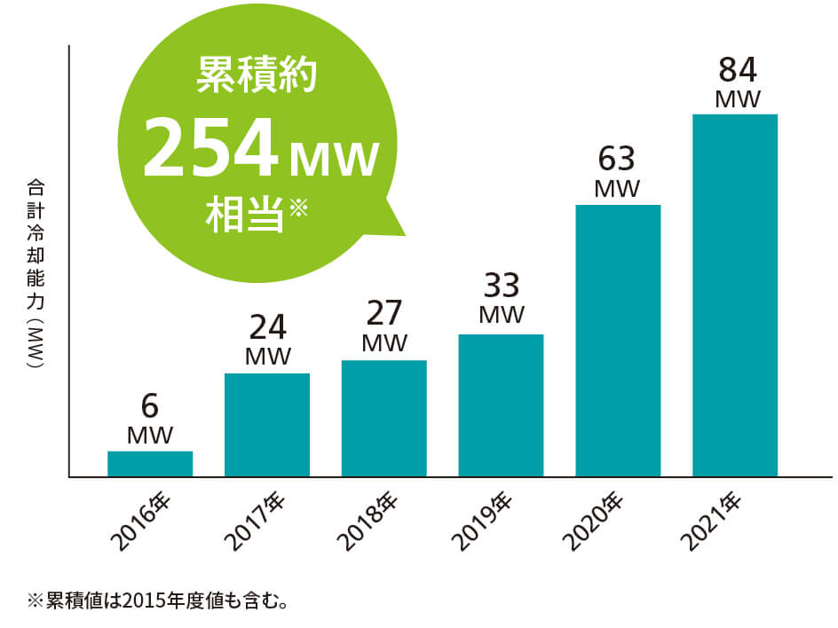図:日本市場での導入が拡大中イメージ