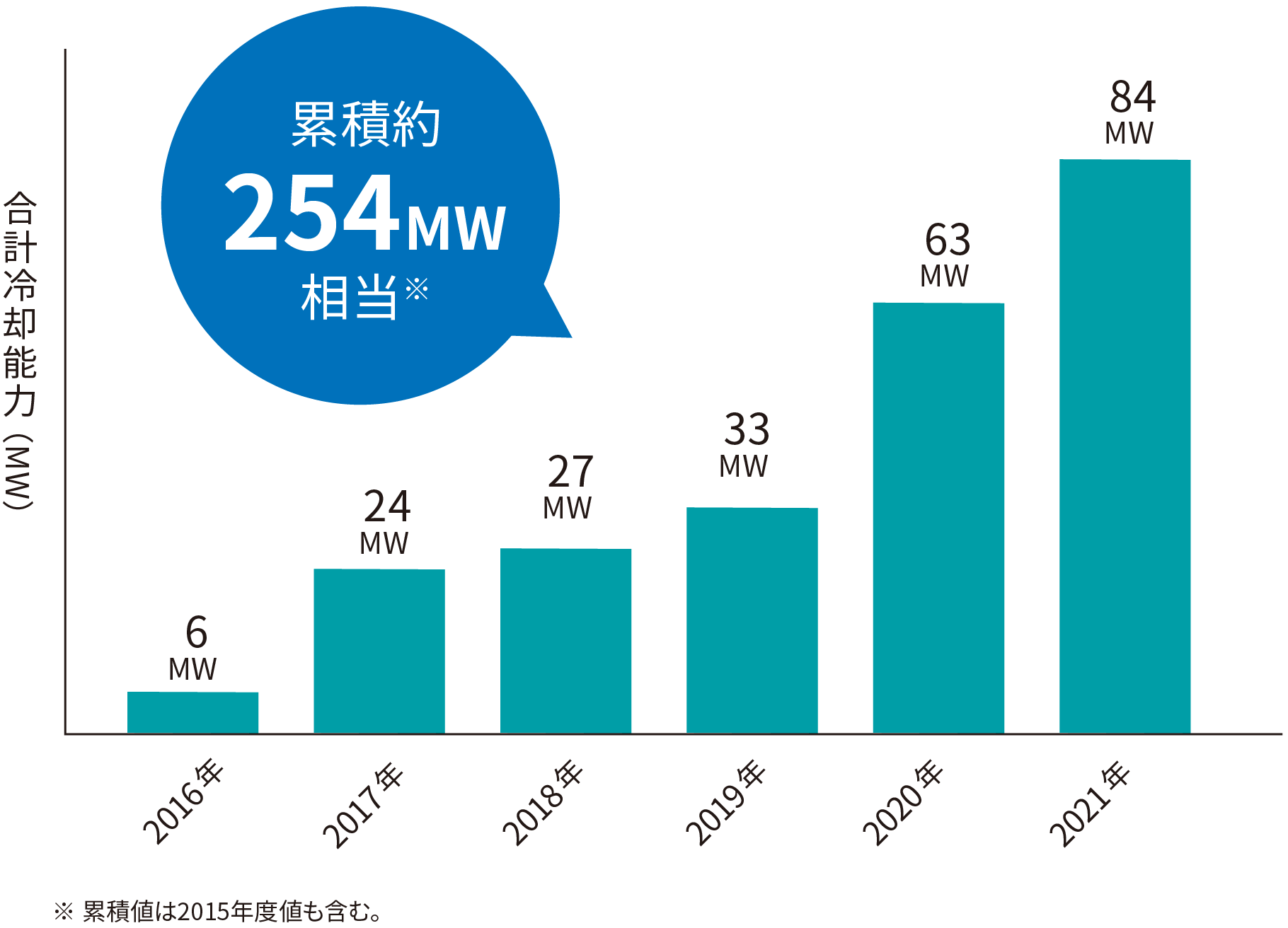 図：日本市場での導入が拡大中イメージ