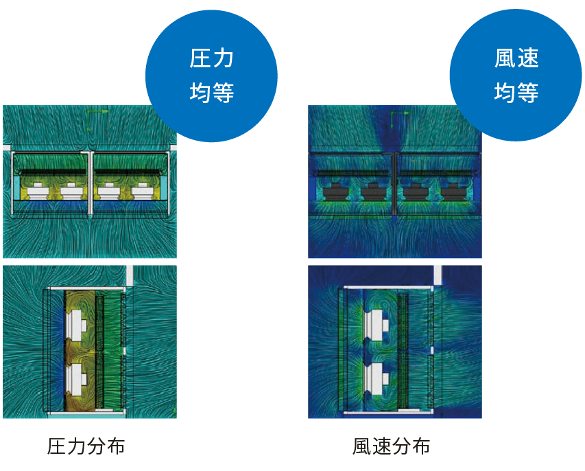 筐体内CFD解析結果の図