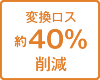 変換ロス　約40％削減