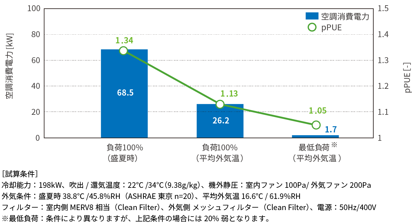 図：年間エネルギーコスト
