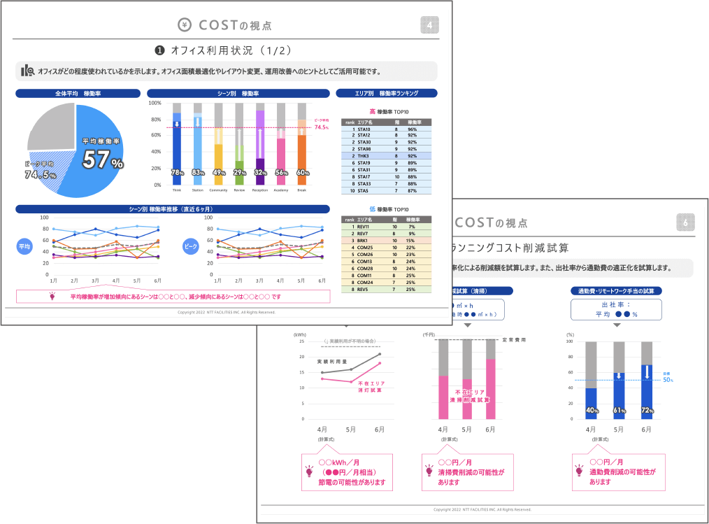 図:オフィス管理者向けの定期分析レポートの発行