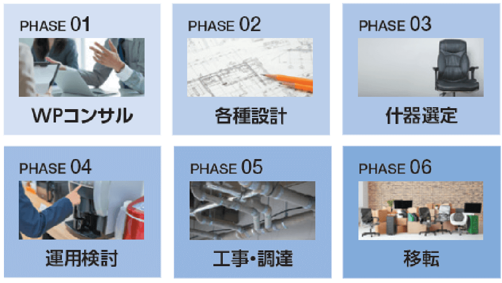 図:「アクティモニ<sup>™</sup>」のデータを活用したワークプレイストータルソリューションの提供