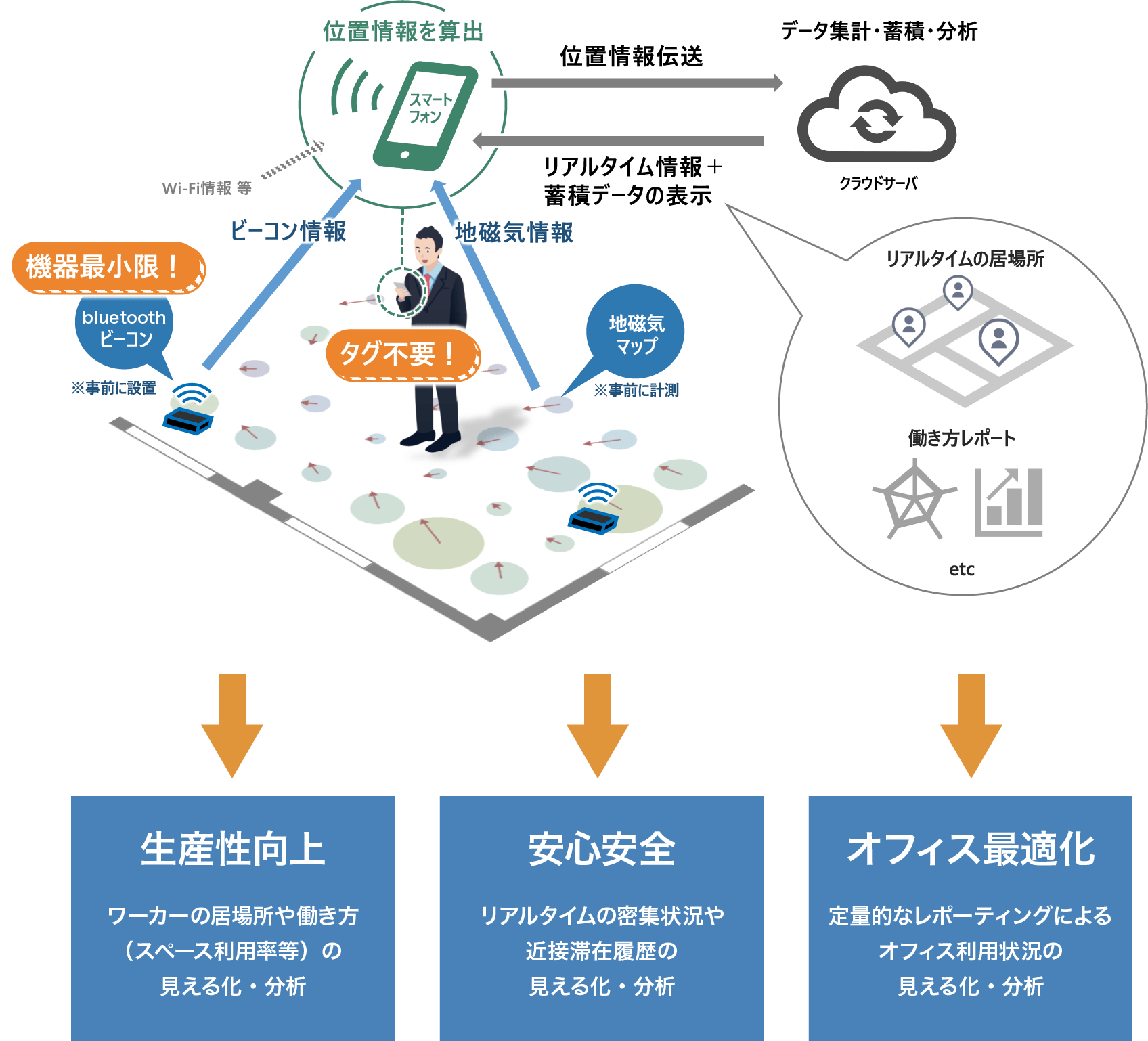 図:アクティビティ モニタリング サービスの仕組み