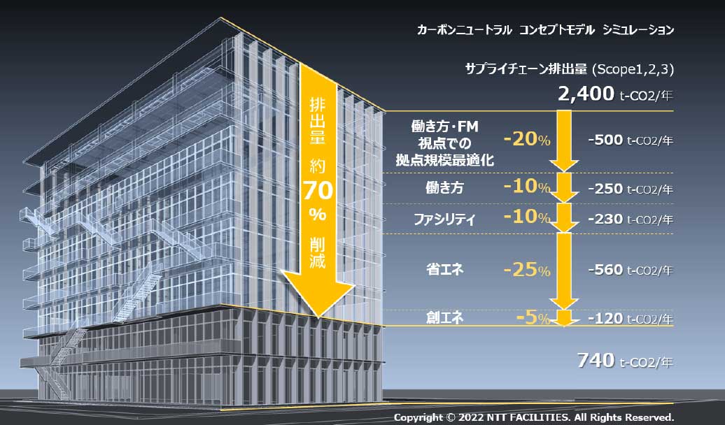 コンセプトモデル　シミュレーションイメージ