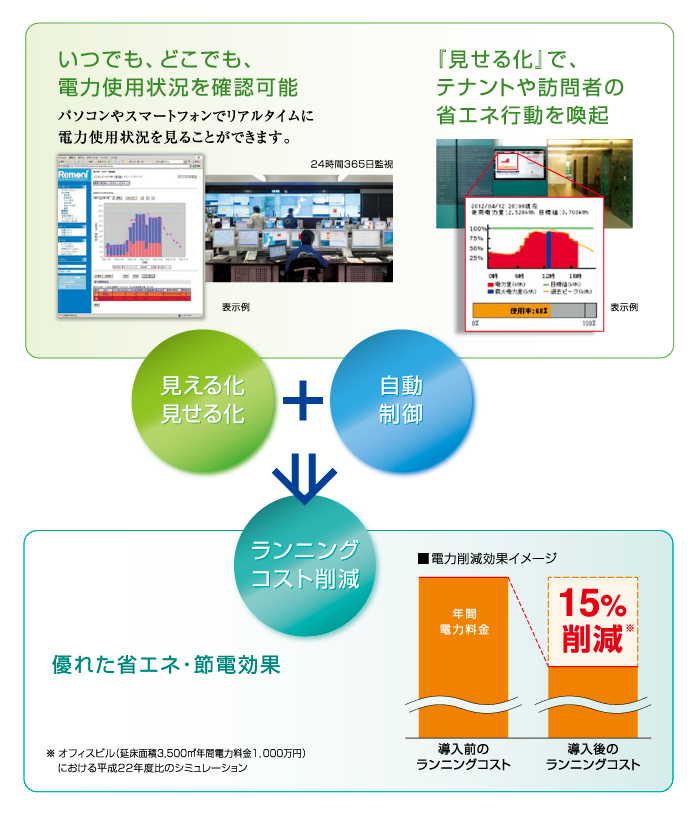 図:特長概念図