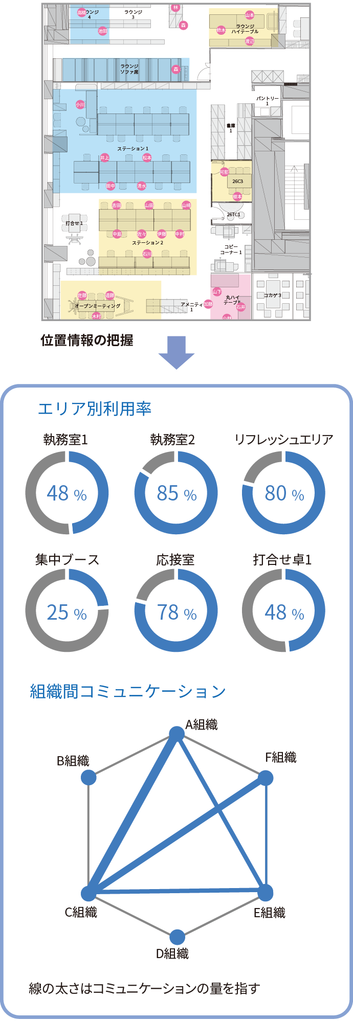 プロジェクトマネジメント