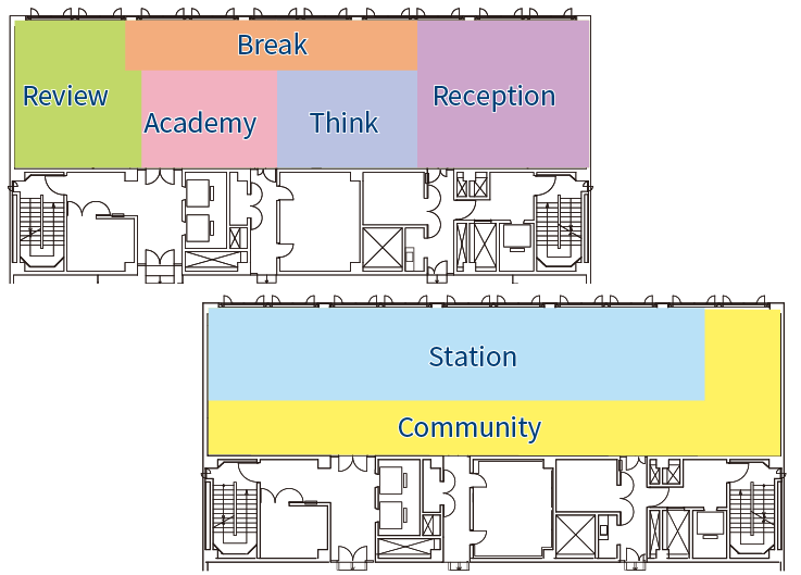ゾーニング計画