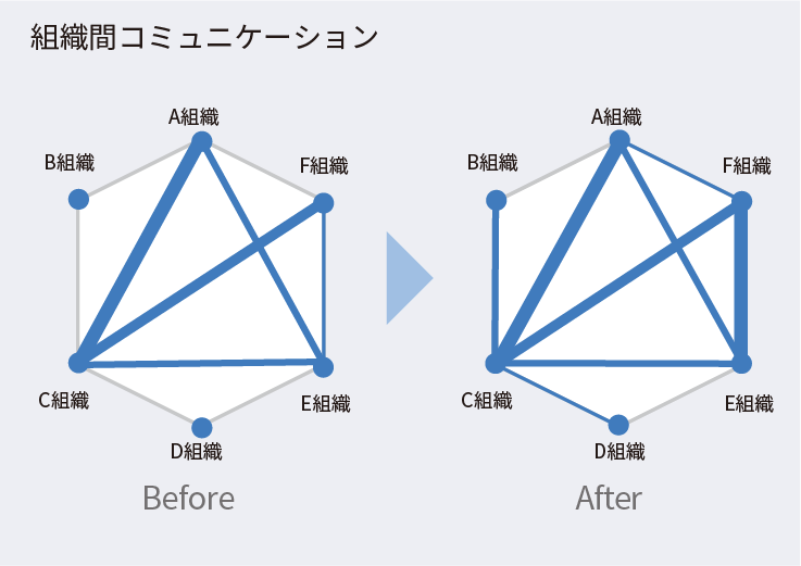 アクティビティモニタリング