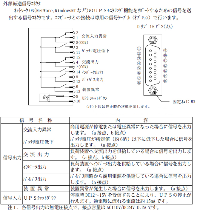 外部転送信号コネクタ