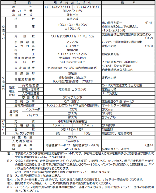 【FU-30α2仕様一覧】