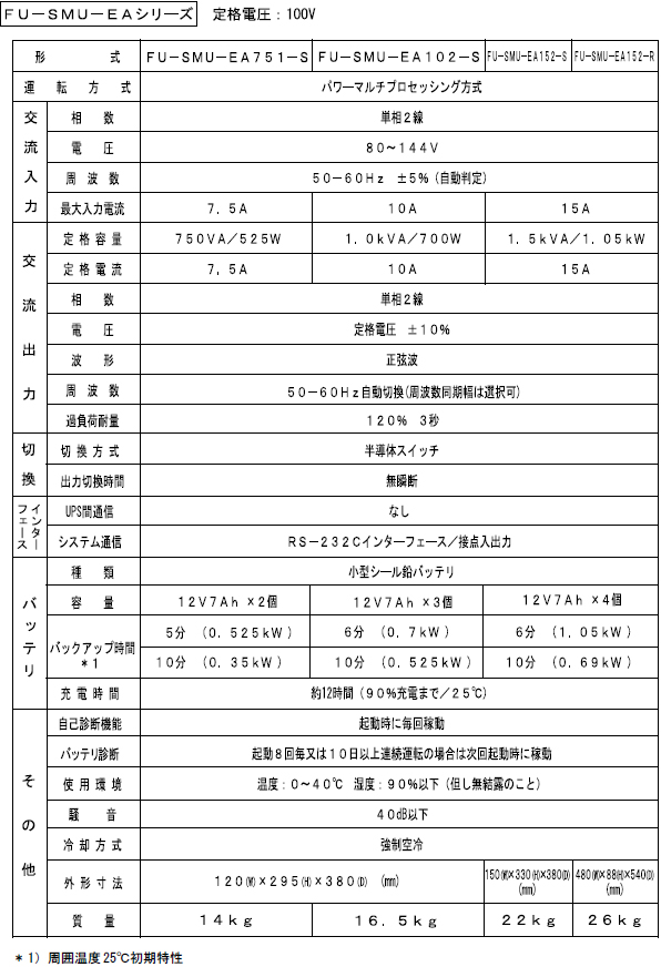 【FU-SMU仕様一覧】