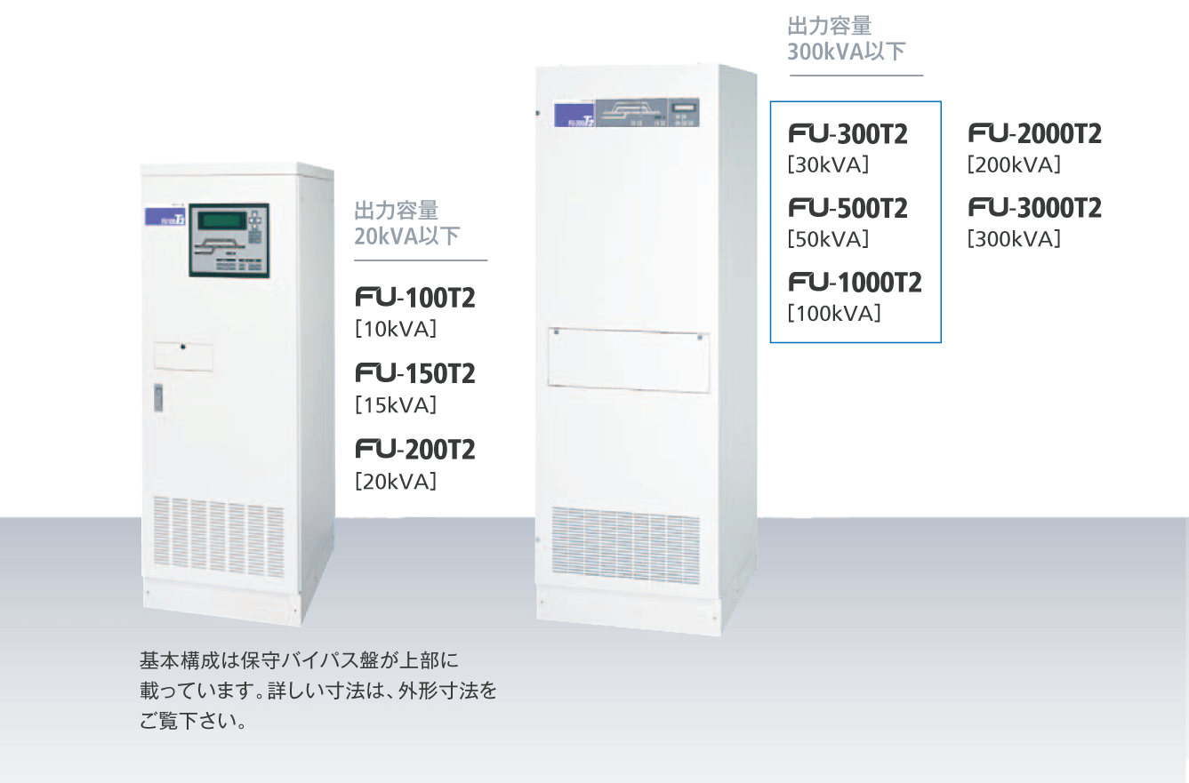 図：FU-T2