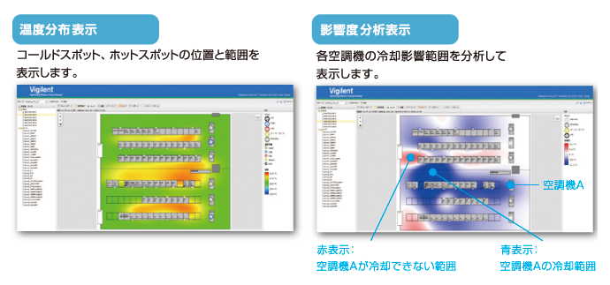 温度分布表示/影響度分析表示